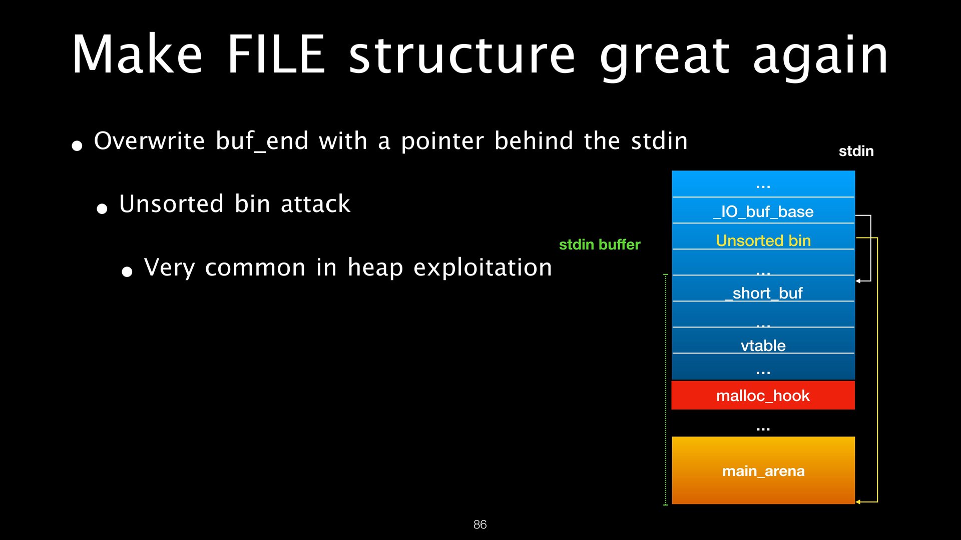 FILE Structures page 86